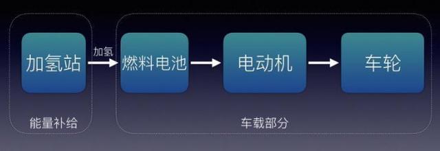 扫盲 | 新能源汽车的分类
