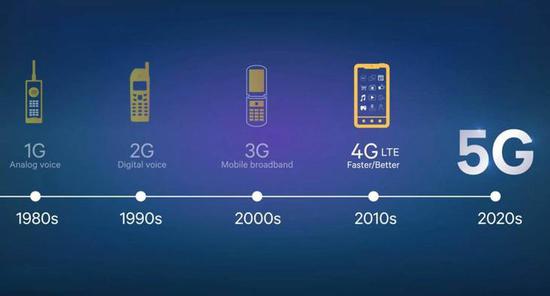 手机行业的下一个风口，5G手机都有哪些优点？