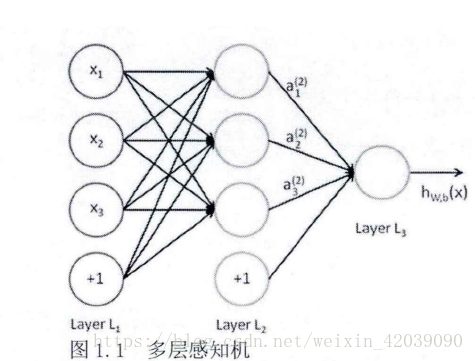 语音识别算法的现状