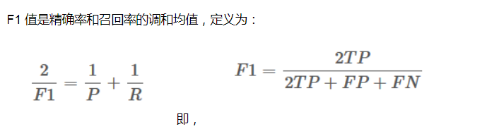 机器学习常用评估指标的前世今生