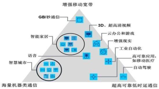 4G升级5G，4G网络不会被淘汰，与5G继续共存