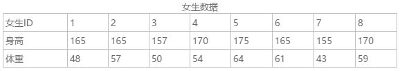 机器学习之最小二乘法