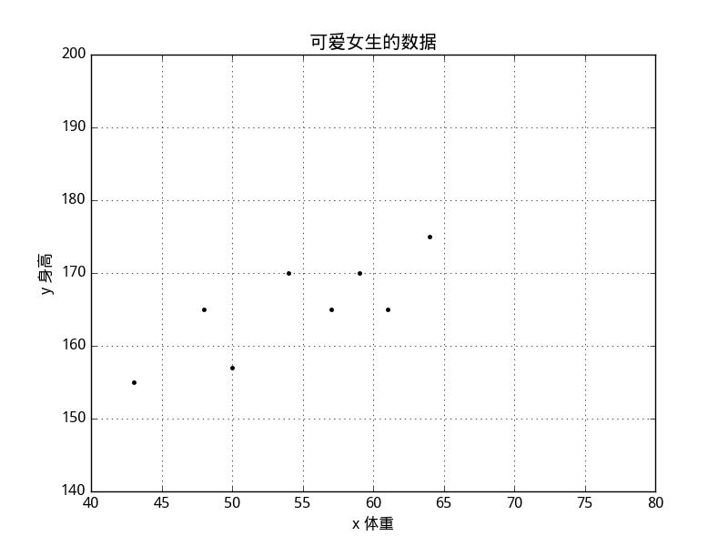 机器学习之最小二乘法