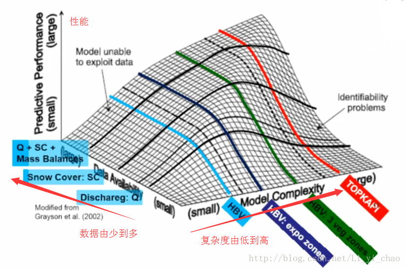 机器学习的八个核心能力