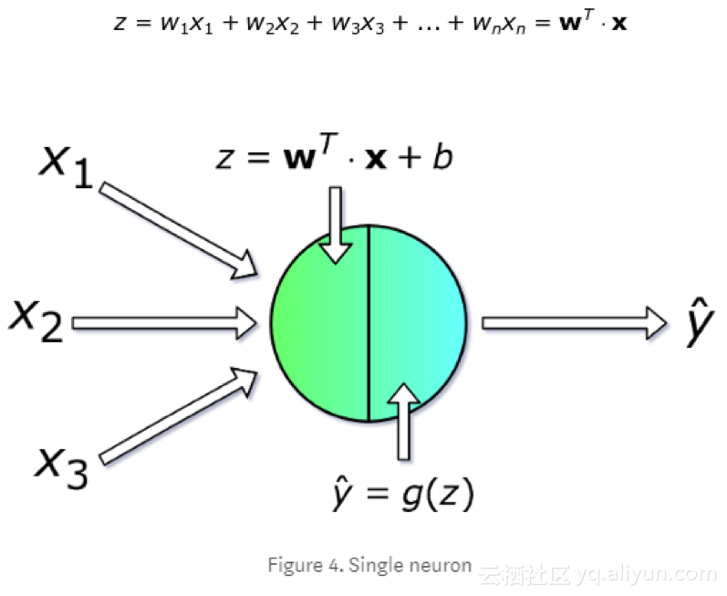 揭秘：深度网络背后的数学奥秘