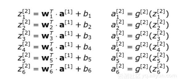 揭秘：深度网络背后的数学奥秘