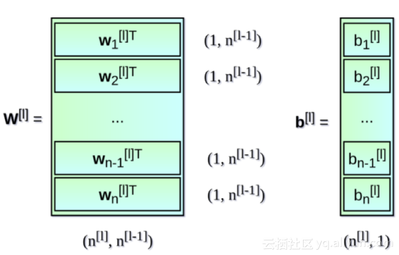 揭秘：深度网络背后的数学奥秘