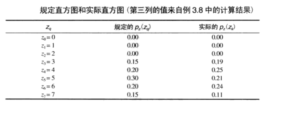 图像处理中直方图匹配以及灰度拉伸