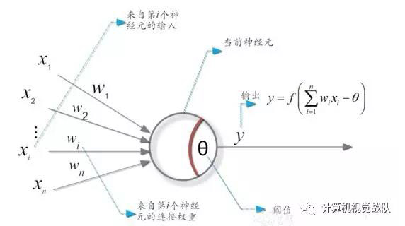 简单易懂的讲解深度学习