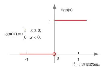 简单易懂的讲解深度学习