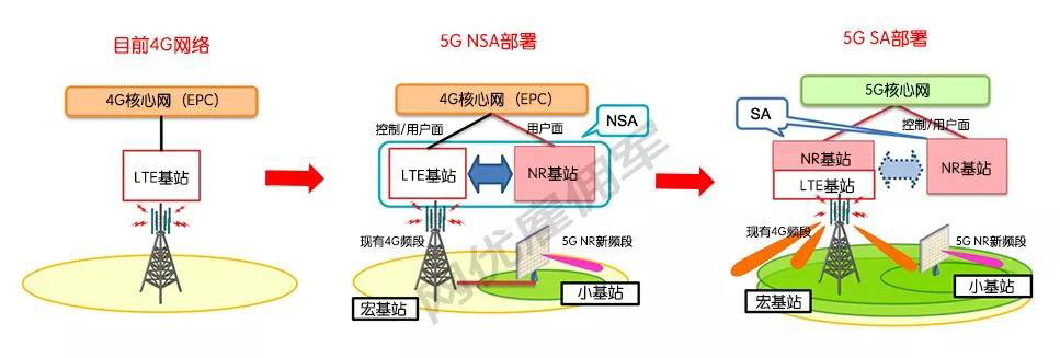 澄清：5G十大误解