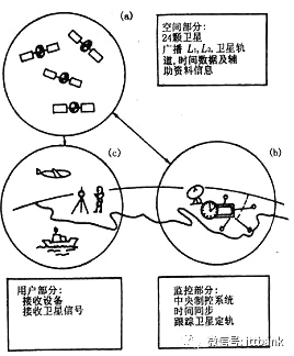 揭秘：超通俗易懂的手机定位技术！