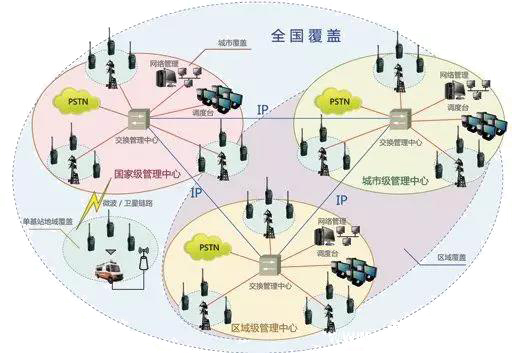 揭秘：超通俗易懂的手机定位技术！