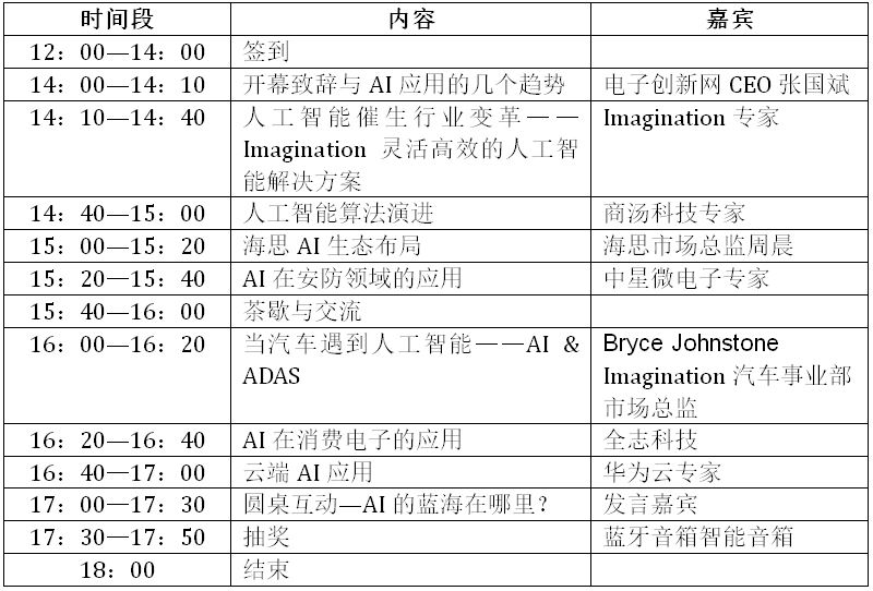 电子创新网“人工智能生态与应用”沙龙