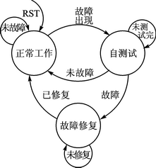 图3 时序状态机转换图