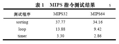 表1 MIPS 指令测试结果