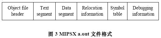 图3 MIPSX a.out文件格式