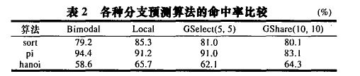 表2