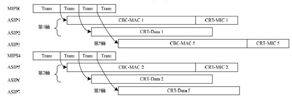 图 7 CCMP 的任务划分