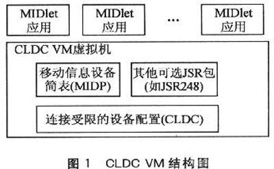 通常CLDC VM的结构