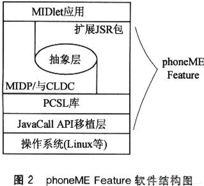 phoneME Feature软件的结构