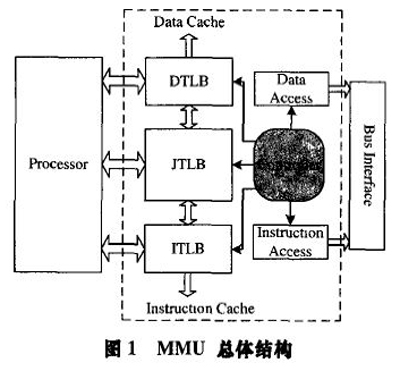 图1 MMU 总体结构
