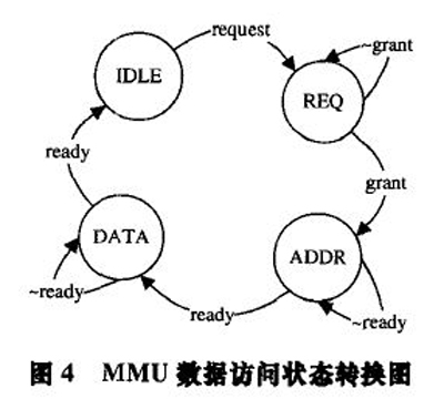图4 MMU 数据访问状态转换图