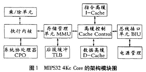 图1 MIPS32 4Kc Core的架构模块图