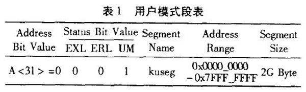 表1 用户模式段表