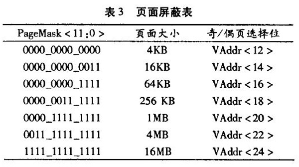 表3 页面屏蔽表