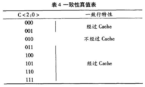 表4一致性真值表