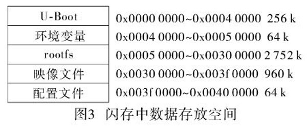 MIPS核的嵌入式Linux系统的家庭网关 | Imagin