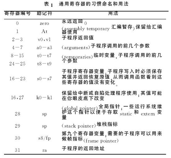 表1 通用寄存器的习惯命名和用法