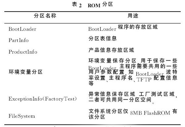 表2 ROM 分区