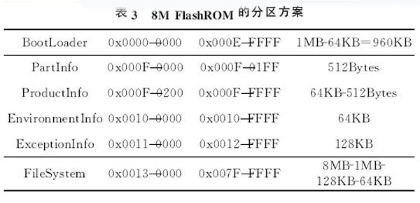 表3 8MFlashROM 的分区方案