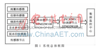 系统总体框图