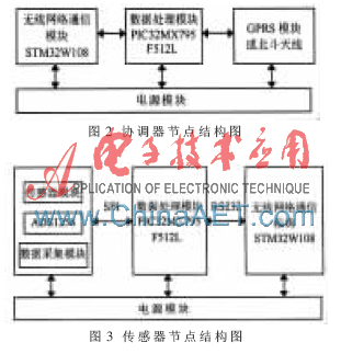 传感器节点结构