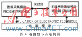 路由器节点结构图