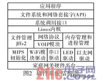 MIPS核的嵌入式Linux系统的家庭网关开发详解