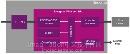 我们的超低功耗Ensigma“Whisper”架构提升了消费类IoT的连接件IP水平