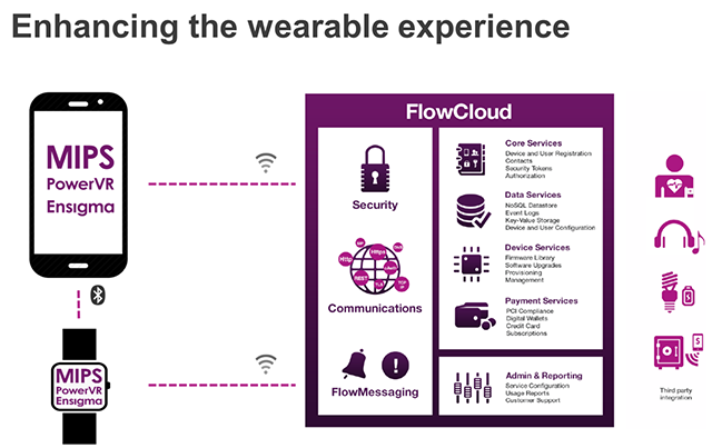 FlowCloud提供了连接可穿戴设备到云所需的所有功能