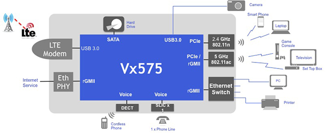 基于MIPS32的SOC强力推动LTE、WI-FI、和xDSL设备发展