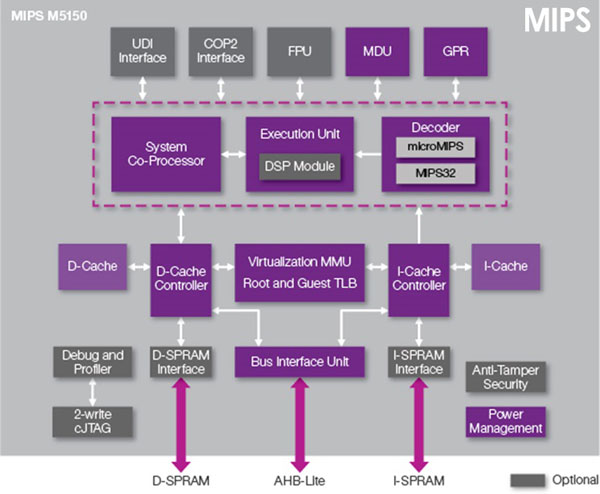 M5150