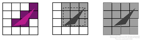 PowerVR 完美tiling vs.边界框（或者分层tiling）