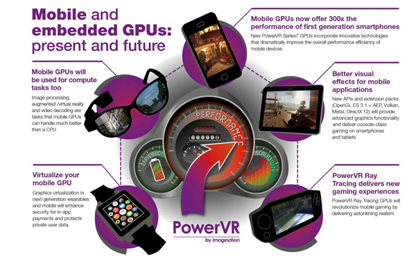GPU