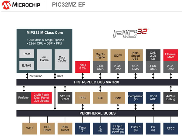 MIPS M级CPU支持7个客户同时操作系统