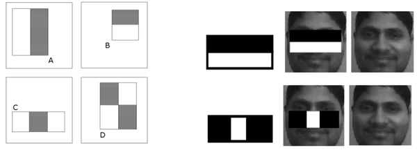 Viola-Jones物件檢測框架的四種特徵型別