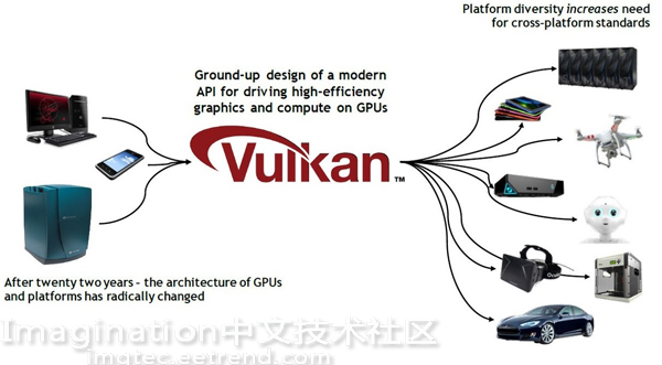Vulkan能处理各种不同的平台、设备和操作系统