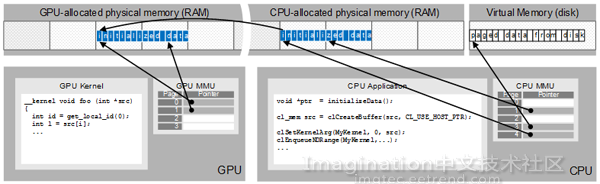 如何将CPU分配的缓冲区传给GPU