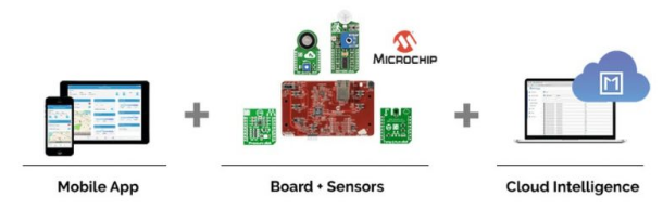 搭建物联网(IoT)智能监控解决方案——涉及传感器、云和移动端